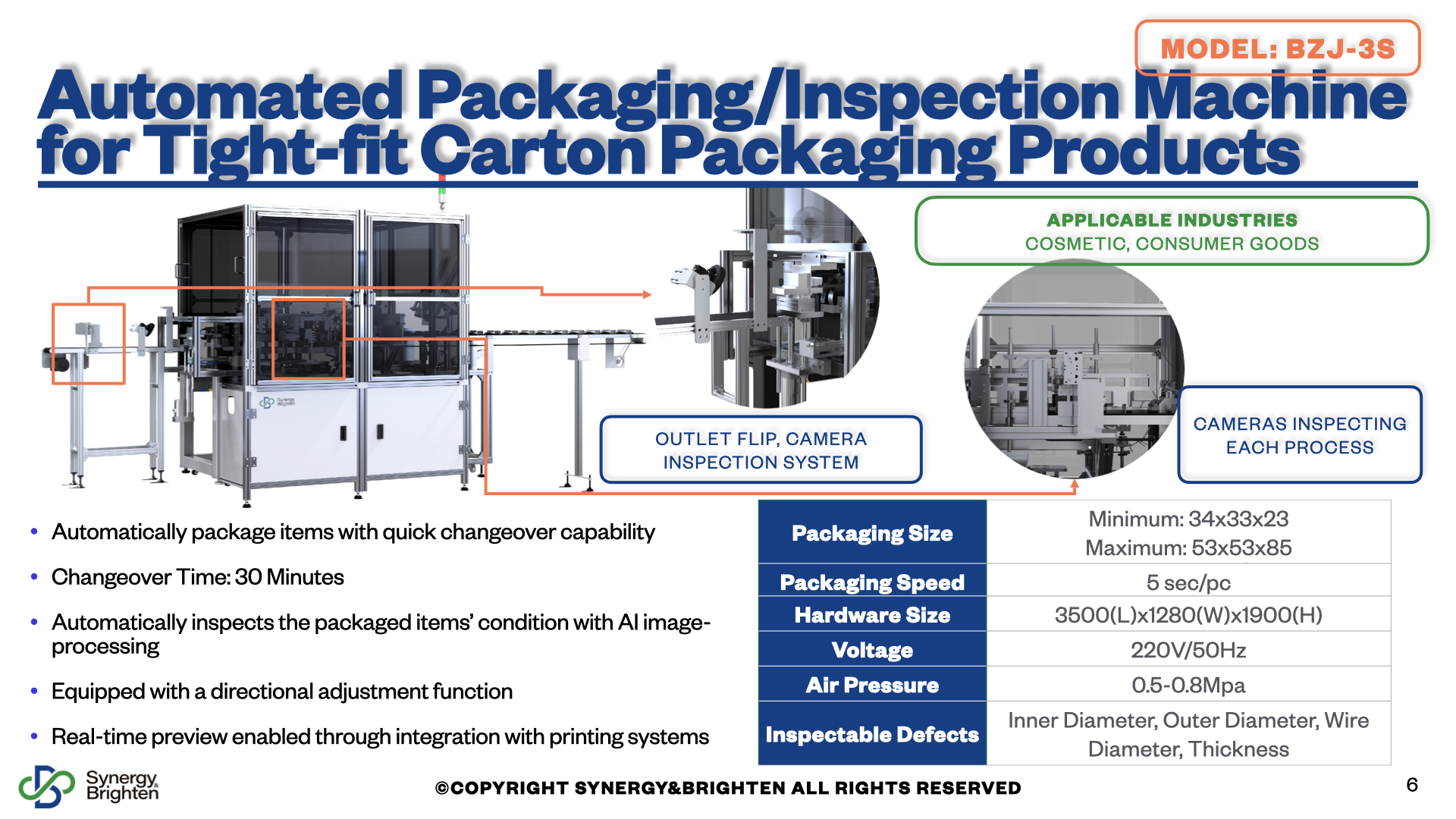 Automated Inspection/Packaging Machine for Tight-Fit Carton Packaging Products